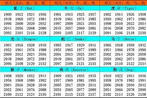 70年出生 生肖